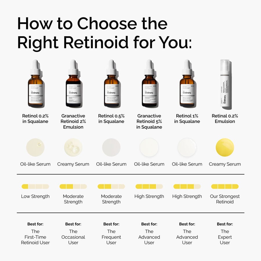 retinol-0-5-in-squalane-j6 FY25-D41247-ORD-Web-PDP-Rtnl-05pct-Sql-1x1-EN-5.jpg