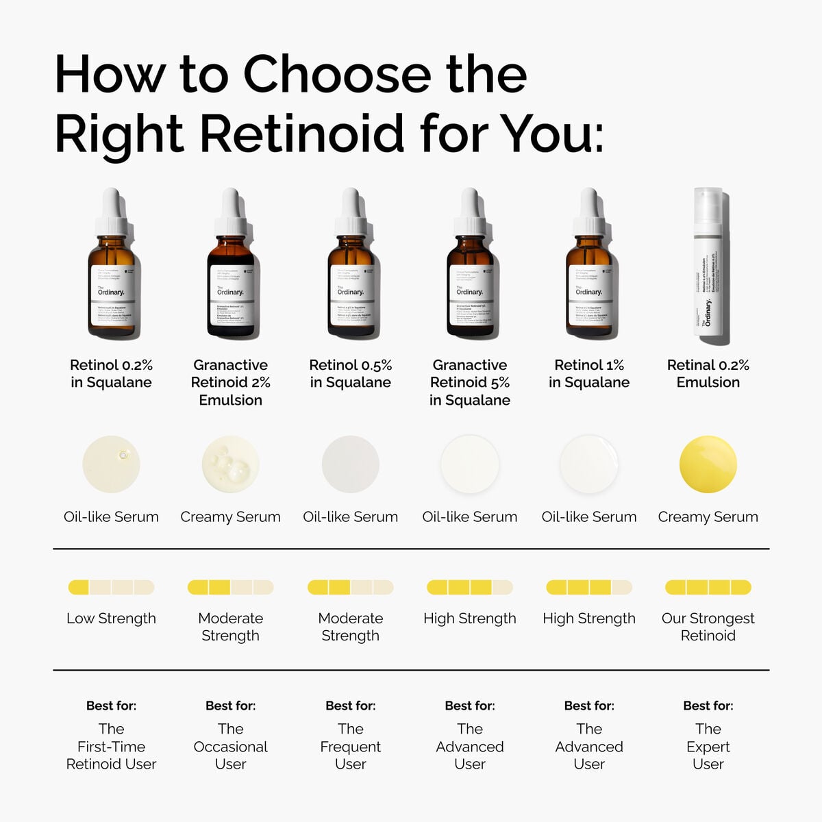 retinal-0-2-emulsion-c8 FY25-D41247-ORD-Web-PDP-Rtnl-02pct-Eml-1x1-EN-5.jpg