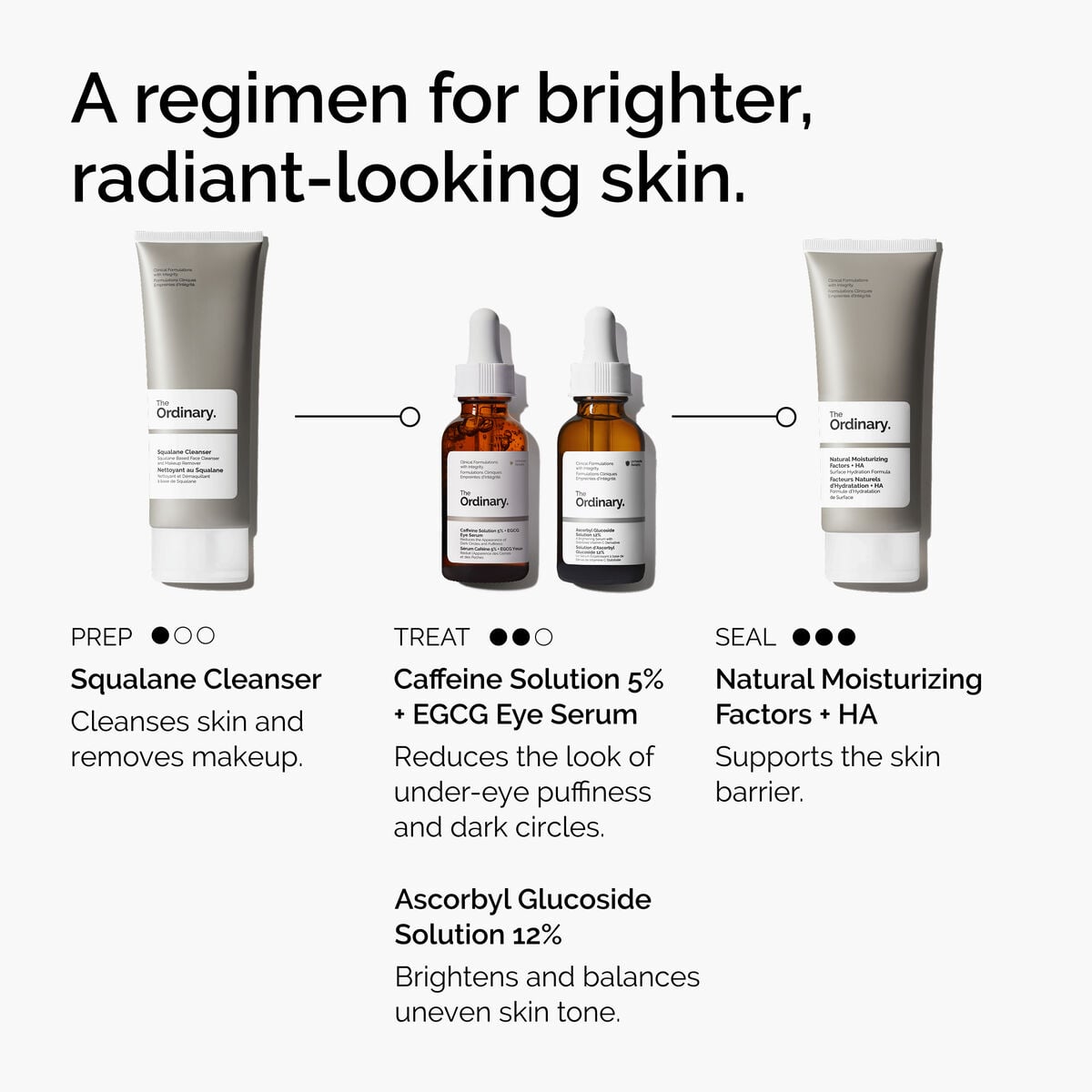caffeine-solution-5-egcg-eye-serum-e6 ord-caffeine-5pct-egcg-eye-serum-regimen-graphic.jpg