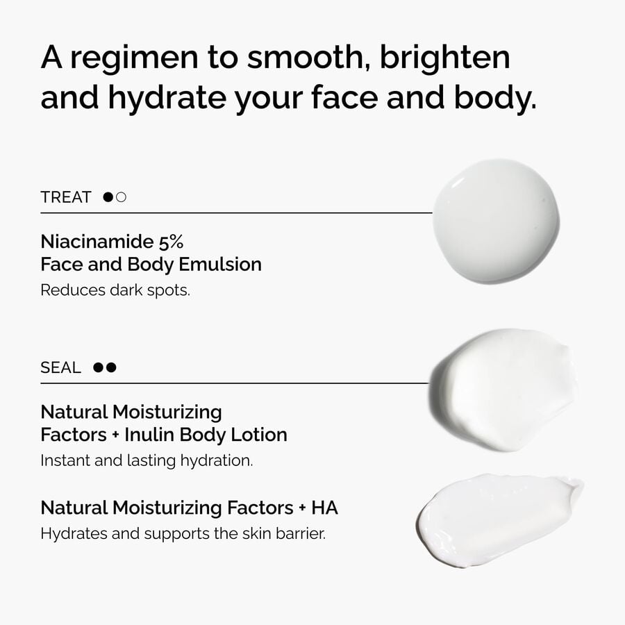 the-face-and-body-set-n3 rdn-the-face-and-body-set-regimen-graphic.jpg